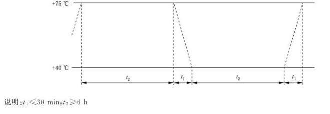電動工具用充電電池包溫度循環試驗(圖2)