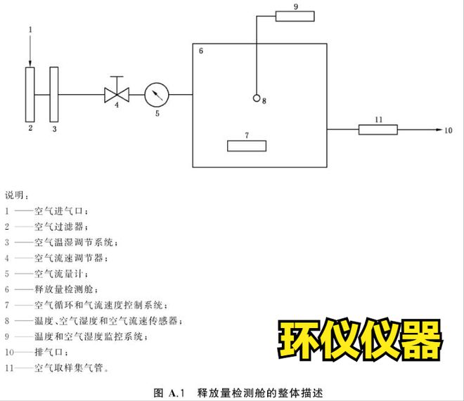 紡織品VOC釋放量氣候箱檢測系統要求(圖1)