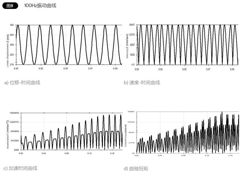 垂直水平振動測試臺的模擬實驗(圖4) 垂直水平振動測試臺的模擬實驗(圖4)