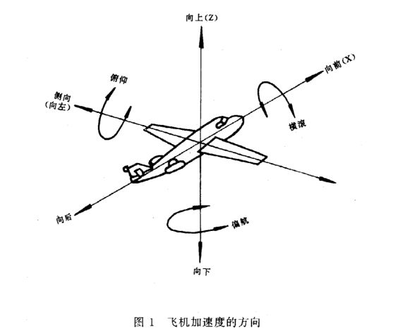 機載雷達的恒加速度試驗怎么做？(圖2)