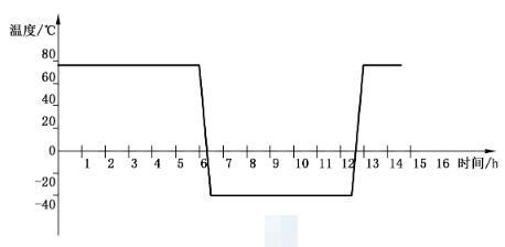 鋰電池試驗步驟 鋰電池試驗步驟