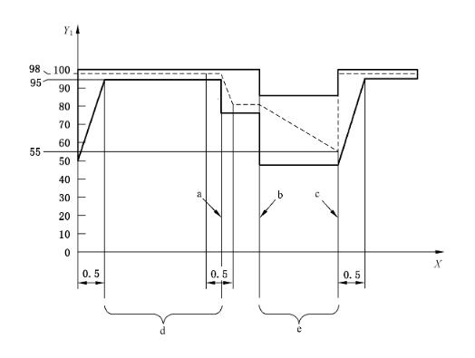 濕熱循環試驗圖1 濕熱循環試驗圖1