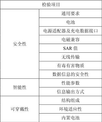 智能手表測試項目 智能手表測試項目