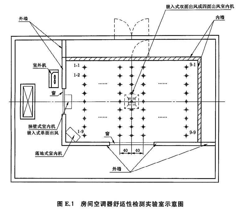 空調器舒適性試驗室溫度檢測點(圖1) 溫度檢測點