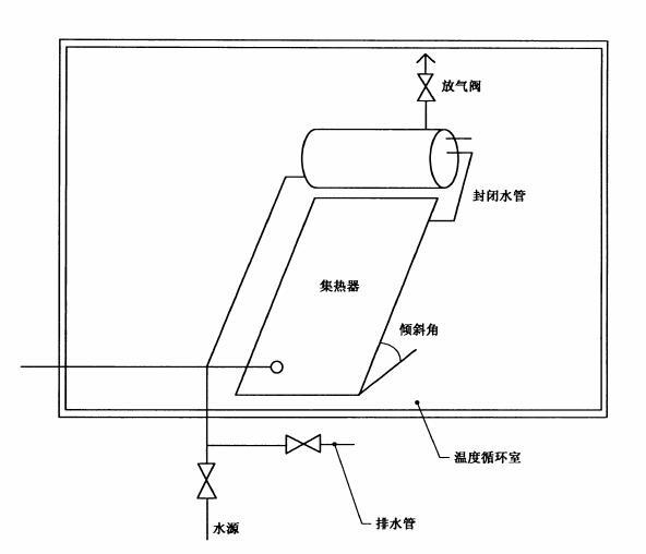 家用太陽能熱水系統耐凍試驗(圖1) 家用太陽能熱水系統耐凍試驗(圖1)