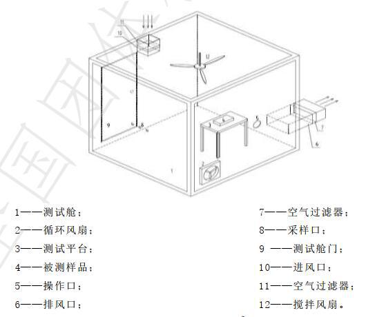 乘用車空氣凈化器環境艙設計圖 乘用車空氣凈化器環境艙設計圖