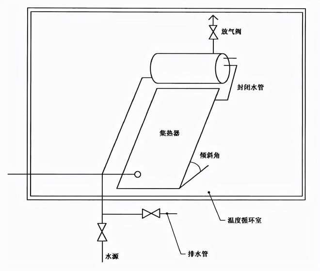 太陽能熱水器耐凍室示意圖 太陽能熱水器耐凍室示意圖