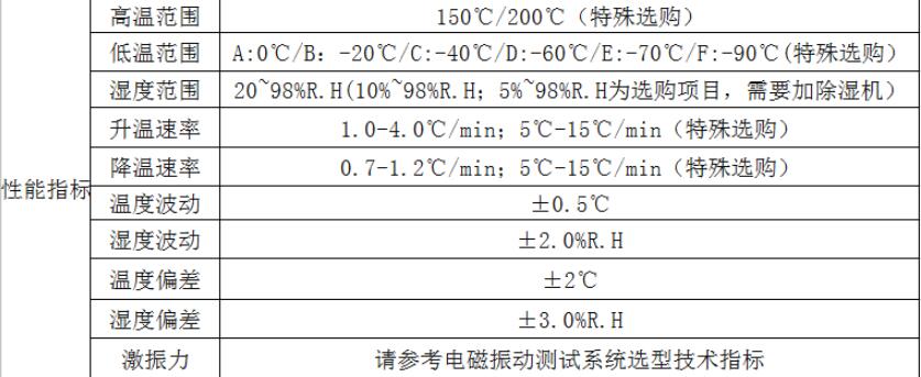 高溫低溫壓力振動試驗系統(tǒng)的應用(圖2)