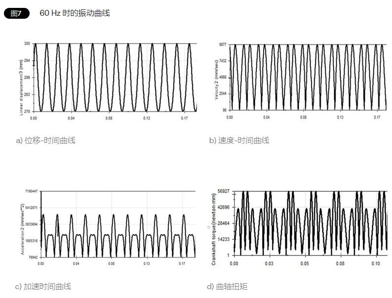 垂直水平振動測試臺的模擬實驗(圖3) 垂直水平振動測試臺的模擬實驗(圖3)
