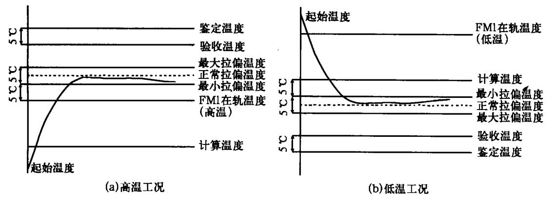 熱真空試驗設備的衛星分艙試驗方法(圖2) 熱真空試驗設備的衛星分艙試驗方法(圖2)