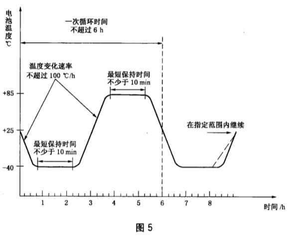 《GB/T 29195-2012 地面用晶體硅太陽電池總規(guī)范》標(biāo)準(zhǔn)(圖2) 《GB/T 29195-2012 地面用晶體硅太陽電池總規(guī)范》標(biāo)準(zhǔn)(圖2)