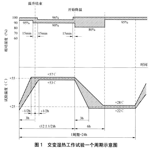 《NB/T 31134-2018 海上用風力發電設備關鍵部件環境耐久性評價：發電機》標準(圖3)
