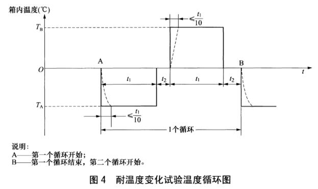《NB/T 31101.2-2016 風力發電機組 板式冷卻器 第2部分：試驗方法》標準(圖2)