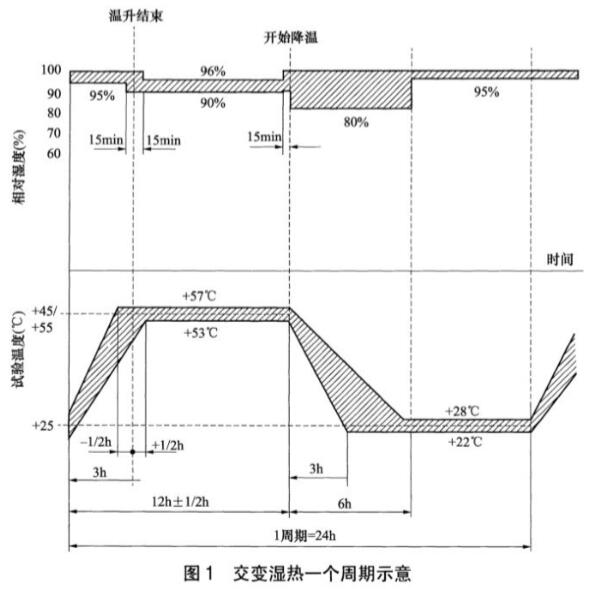 《NB/T 31094-2016 風力發(fā)電設備海上特殊環(huán)境條件與技術要求》標準(圖2) 《NB/T 31094-2016 風力發(fā)電設備海上特殊環(huán)境條件與技術要求》標準(圖2)