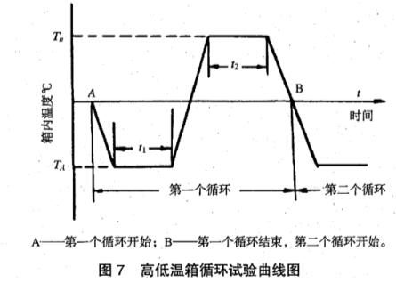 《YD/T 1618-2007 多芯光纖（纜）扇形分支連接器技術(shù)要求和測試方法》標準(圖2)