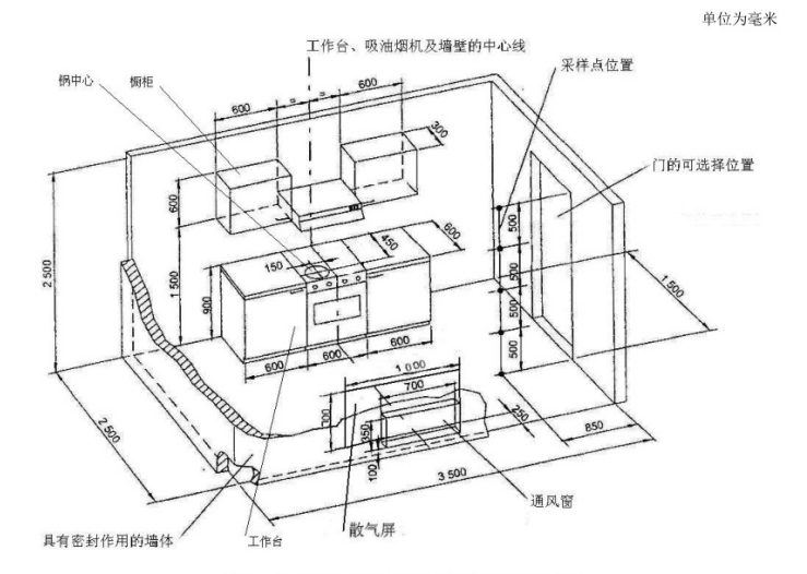 模擬廚房氣味降低度試驗艙的最大氣味濃度測定(圖1) 模擬廚房氣味降低度試驗艙的最大氣味濃度測定(圖1)