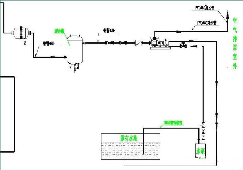 高海拔低壓綜合實(shí)驗艙的系統(tǒng)結(jié)構(gòu)(圖3) 高海拔低壓綜合實(shí)驗艙的系統(tǒng)結(jié)構(gòu)(圖3)