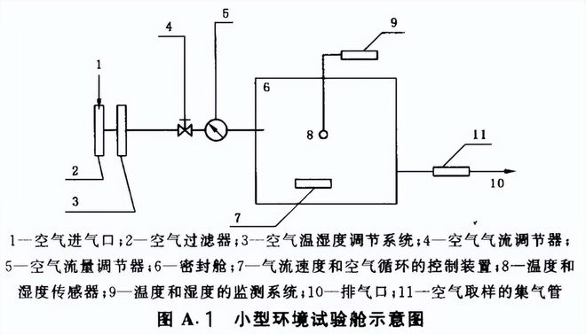 木器涂料的voc物質限量測試(圖2)