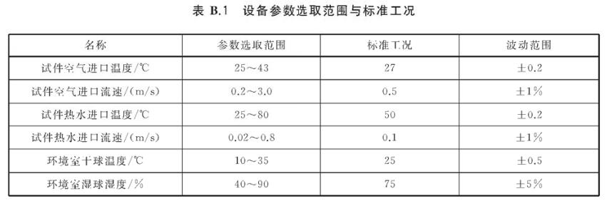 家用電冰箱換熱器換熱性能環境室(圖2) 家用電冰箱換熱器換熱性能環境室(圖2)