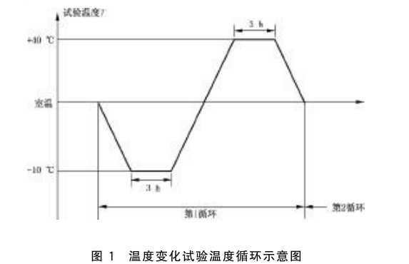地暖設備溫度控制系統高低溫循環調溫調濕箱(圖2)