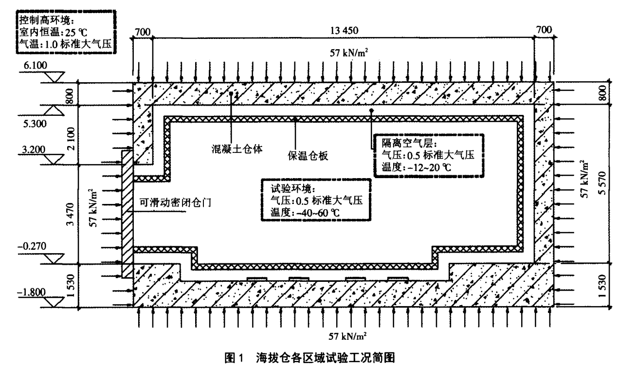 高原混凝土攪拌車測試艙的設計分析(圖2)