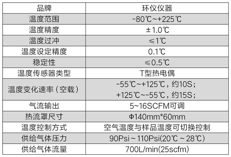 高低溫熱流儀(圖2)