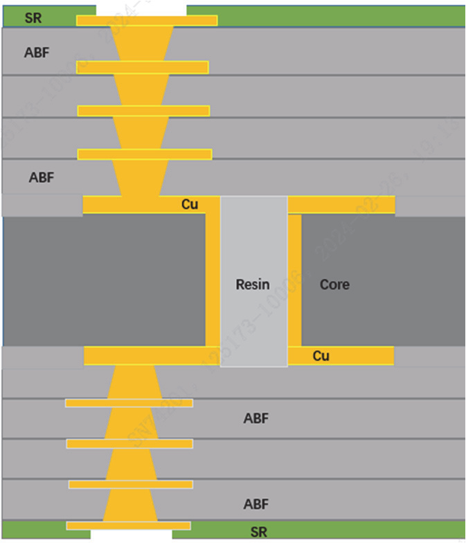 熱流儀(溫度循環(huán)測(cè)試系統(tǒng))的可靠性試驗(yàn)(圖2)