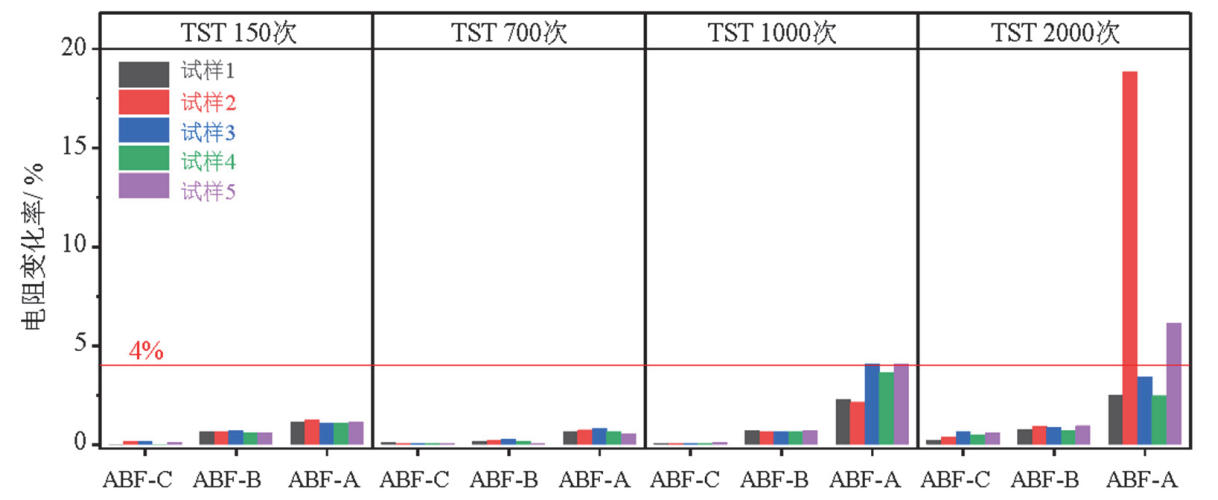 熱流儀(溫度循環(huán)測(cè)試系統(tǒng))的可靠性試驗(yàn)(圖3)
