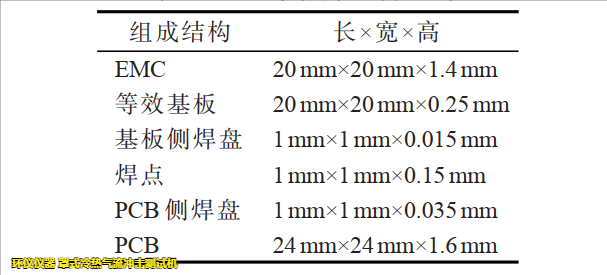 罩式冷熱氣流沖擊測試機用于LGA焊點可靠性分析(圖2)