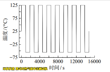 罩式冷熱氣流沖擊測試機用于LGA焊點可靠性分析(圖3)