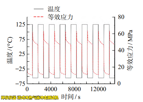 罩式冷熱氣流沖擊測試機用于LGA焊點可靠性分析(圖4)