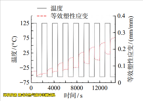 罩式冷熱氣流沖擊測試機用于LGA焊點可靠性分析(圖5)