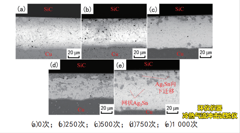 冷熱氣流沖擊試驗(yàn)儀對IGBT器件熱沖擊失效分析(圖3)