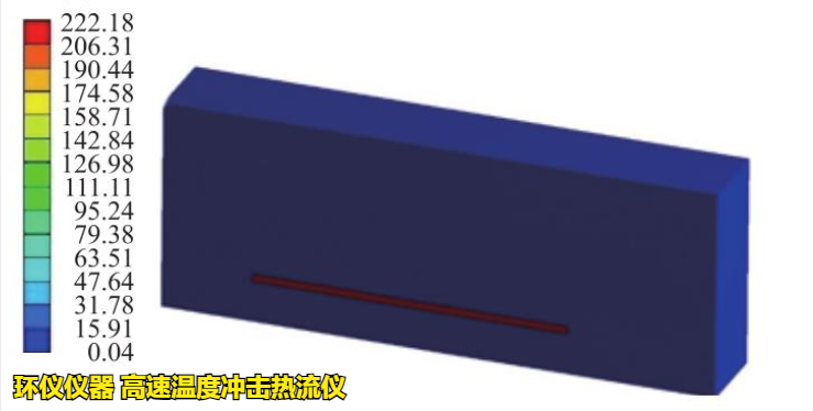 高速溫度沖擊熱流儀對BGA封裝焊點沖擊分析(圖2)