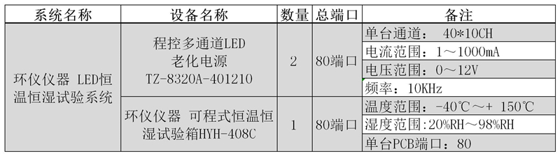 led濕熱可靠性試驗設(shè)備(圖3)
