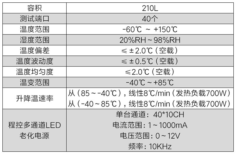 LED快速溫變試驗系統(圖2)