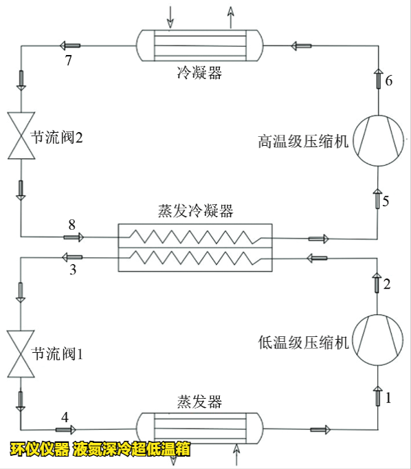液氮深冷超低溫箱的制冷系統設計(圖4)