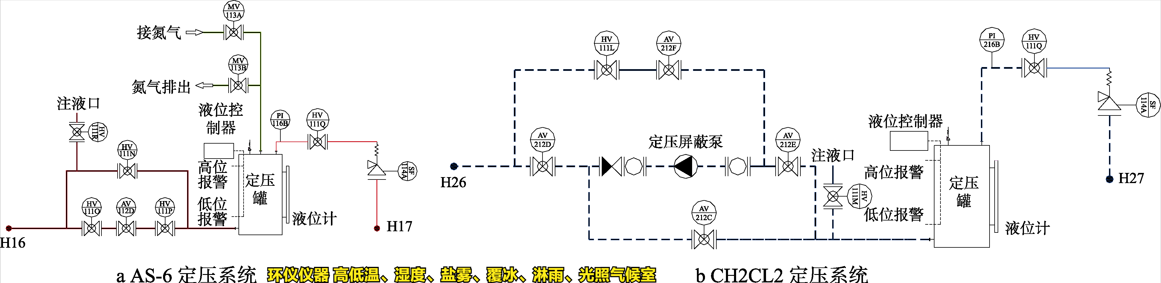 高低溫、濕度、鹽霧、覆冰、淋雨、光照氣候室的系統(tǒng)設計(圖3)