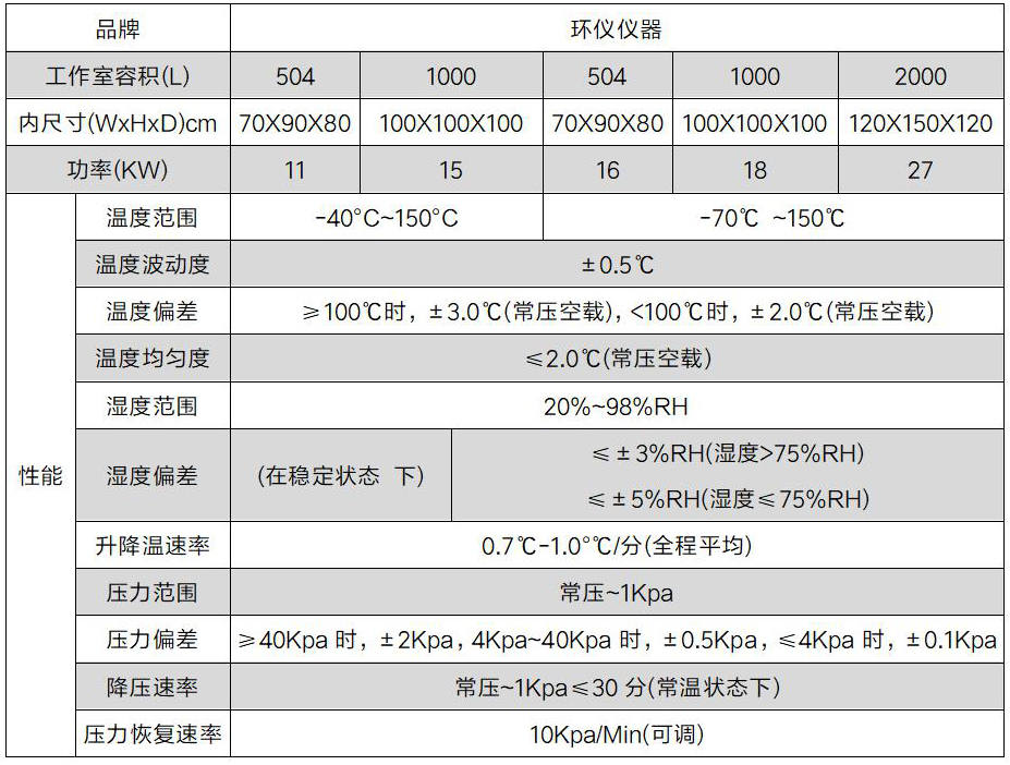 輸電線無人機(jī)高海拔試驗(yàn)箱(圖2)