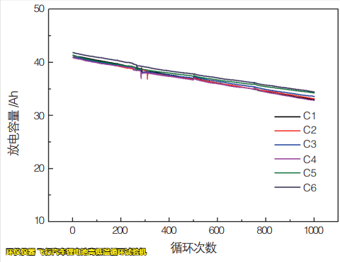 飛行汽車鋰電池高低溫循環試驗機的試驗研究(圖3)