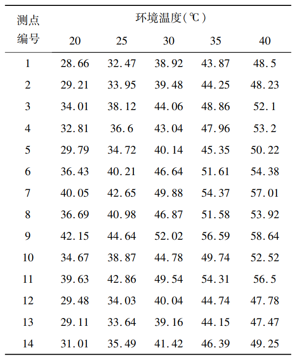 低空飛行器陽光模擬試驗房的試驗方法(圖3)