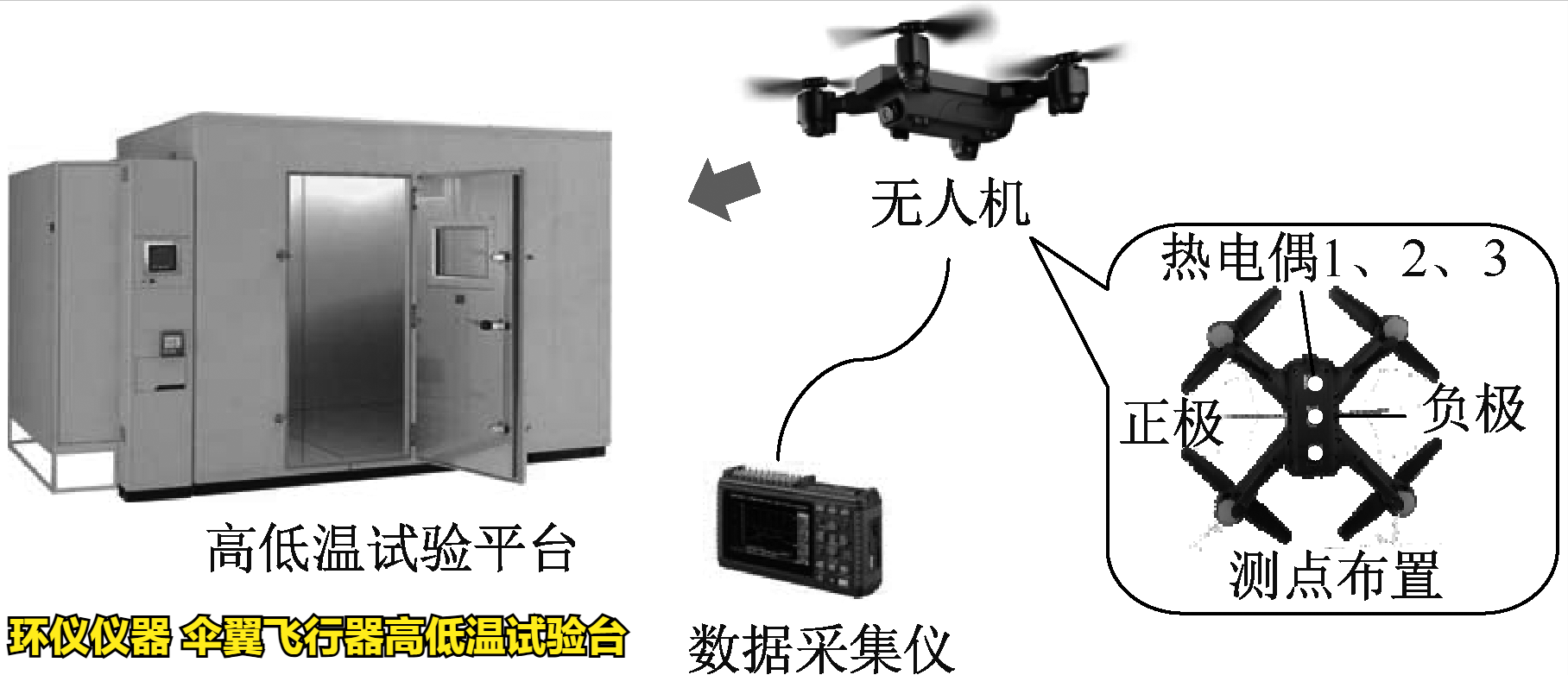 傘翼飛行器高低溫試驗(yàn)臺的技術(shù)要求(圖3)