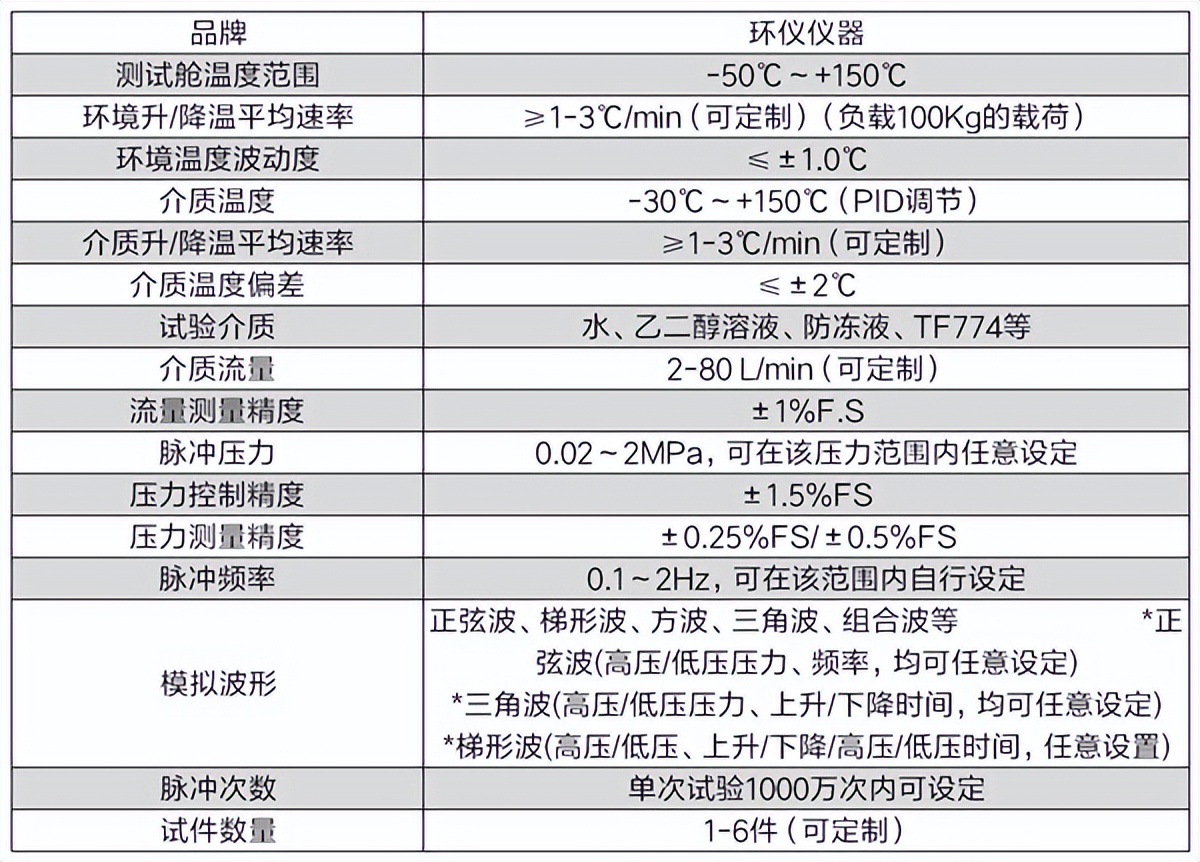 高低溫脈沖試驗系統(tǒng)的技術(shù)要求(圖3)