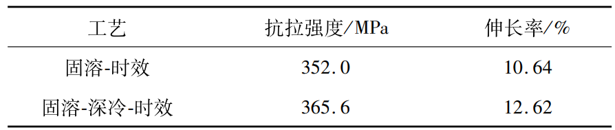 金屬深冷處理箱對6061鋁合金的試驗研究(圖4)
