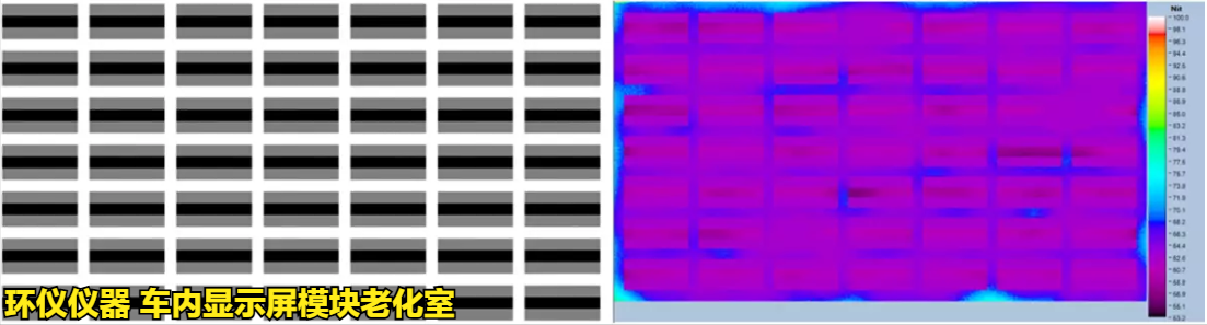 車內(nèi)顯示屏模塊老化室的測試知識(圖3)