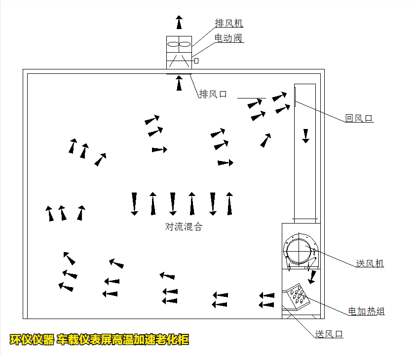 車載儀表屏高溫加速老化柜的構造(圖6)