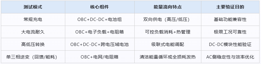 EV車載充電機(jī)老化測(cè)試柜的試驗(yàn)過程(圖4)