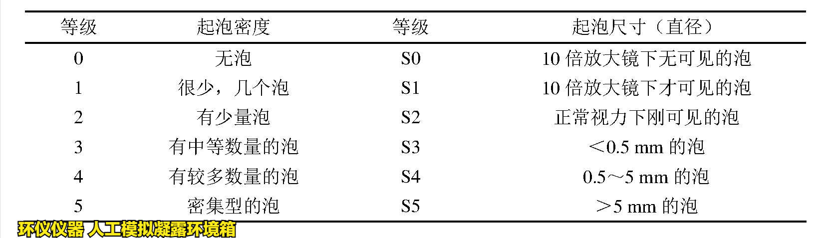 人工模擬凝露環境箱對涂層冷凝水測試的評價(圖2)