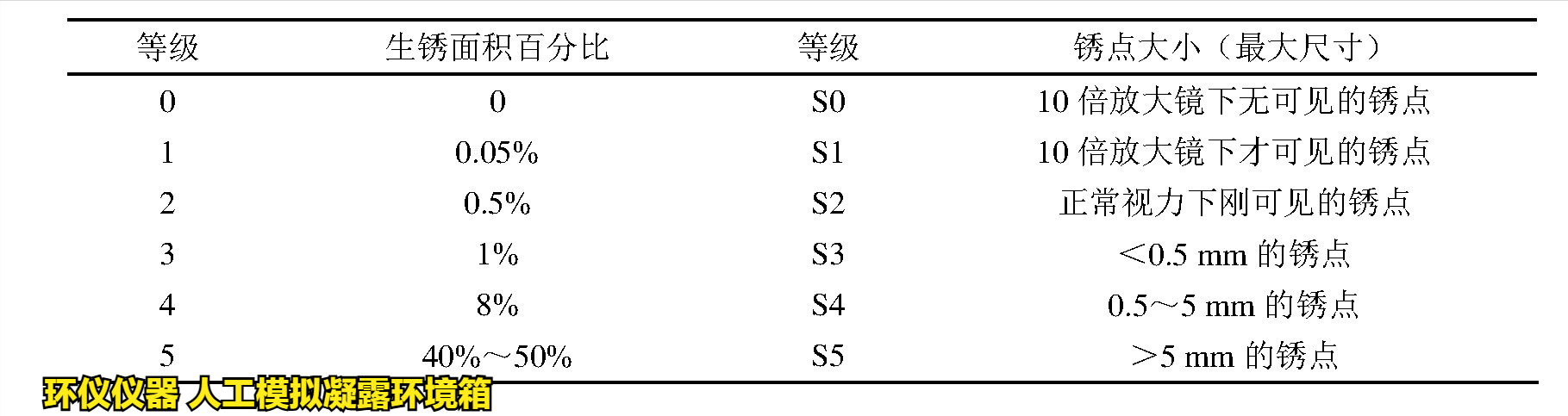 人工模擬凝露環境箱對涂層冷凝水測試的評價(圖3)