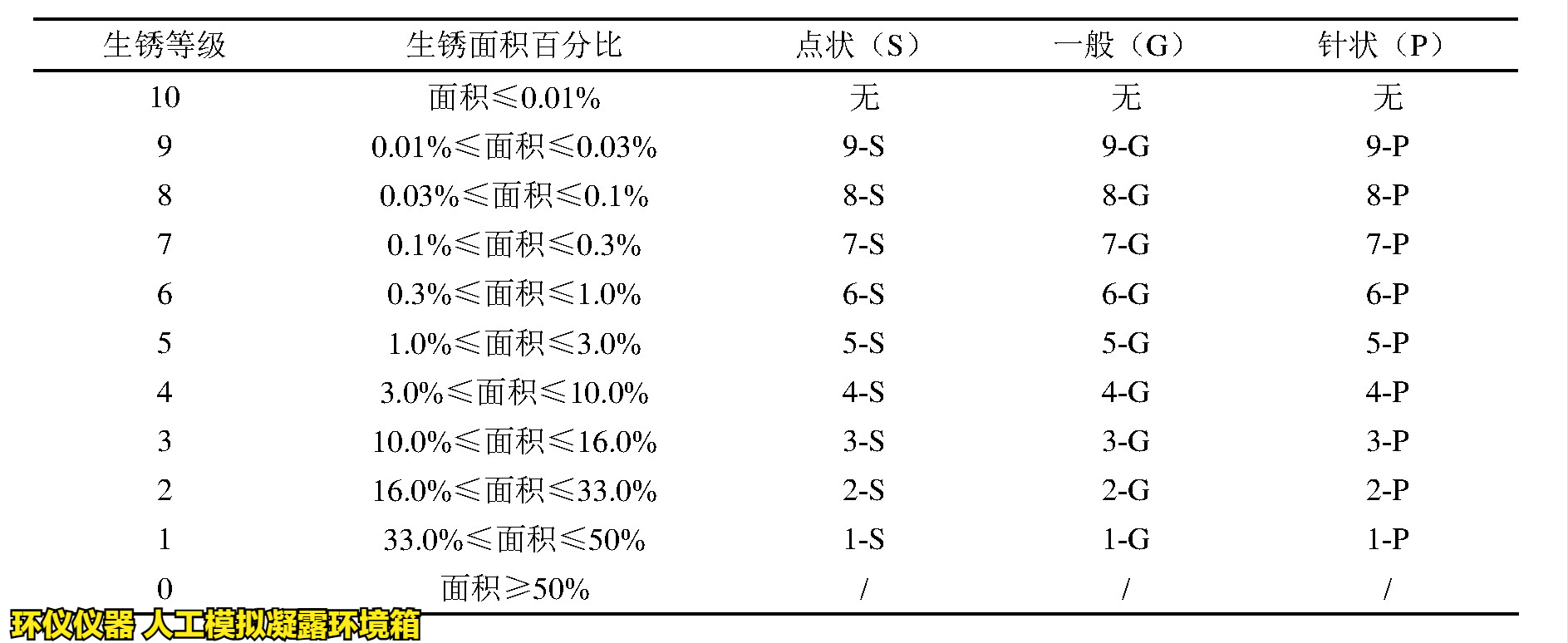 人工模擬凝露環境箱對涂層冷凝水測試的評價(圖5)